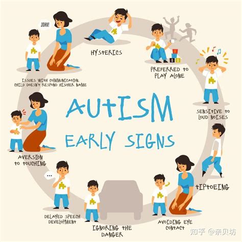 外网公认的9种自闭症早期迹象（仅供参考） - 知乎