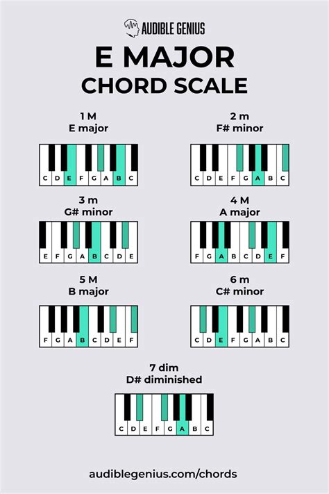 E Major Chord Piano