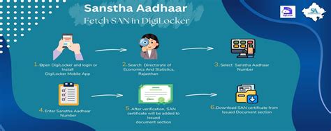 Sanstha Aadhaar | Rajasthan