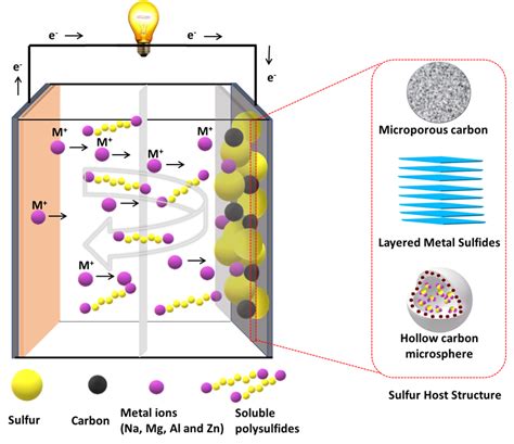 Department of Energy Science and Engineering :: IIT Delhi