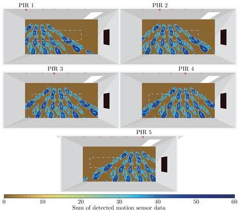 Synthetic Generation of Passive Infrared Motion Sensor Data Using a ...