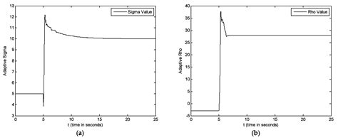 Time-Delay Fractional Variable Order Adaptive Synchronization and Anti ...