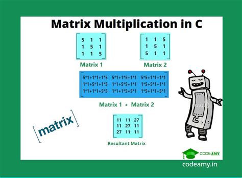 Image result for Matrix Multiplication Dev C Programming