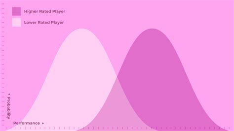 Image result for Chess Elo Graph