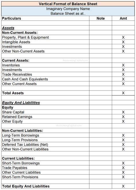 Format of Balance Sheet (explained with pdf) - Accounting Capital
