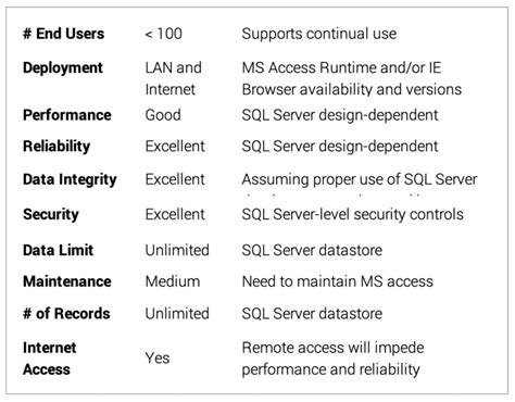 Image result for Web Database