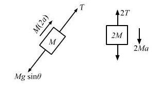 Find the acceleration of the block of mass M in the situation shown in ...