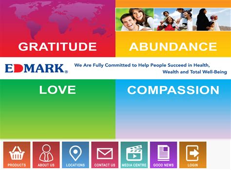 Image result for Edmark Software Demos