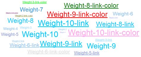Image result for Create a Tag On Web Page Using Angular