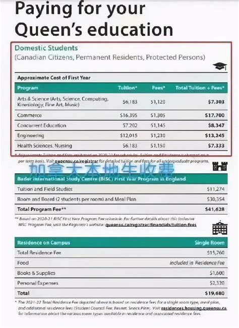加拿大2022/2023学年大学学费报告，省份学费对比，专业学费对比，本地生和国际生学费对比！ - 知乎