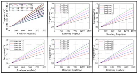 Simulation Study on the Disaster-Causing Mechanism of Geothermal Water ...