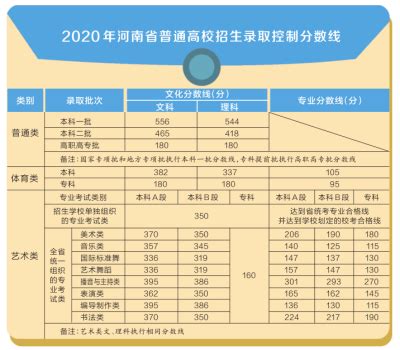 河南省高考分数线公布_中国网