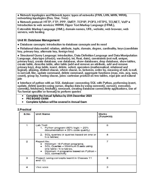 Computer Science Class 12 Syllabus 2019 的图像结果