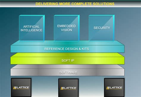 Nexus Platform - Lattice Semiconductor | Mouser
