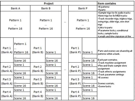 Octatrack structure diagram - Octatrack - Elektronauts