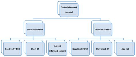 COVID-19 in Italy: Comparison of CT Findings from Time Zero to the ...