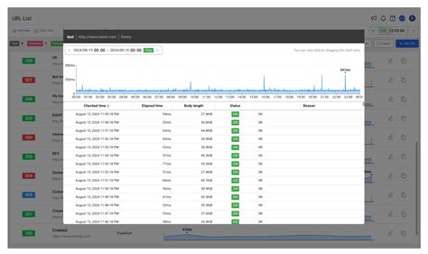 Check URL Registration 的图像结果