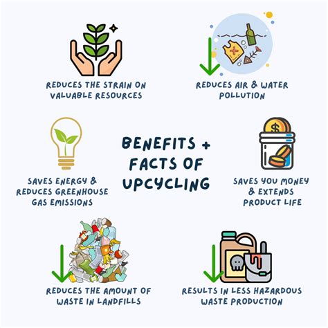 Benefits Of Upcycling