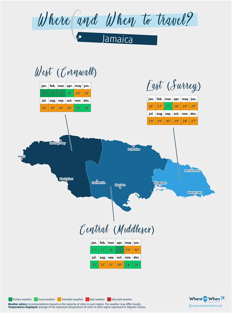 When Is Best Time To Visit Jamaica