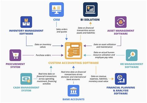 Examples of Accounting Software 的图像结果
