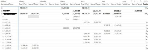 Image result for Matrix Data Visualization Example
