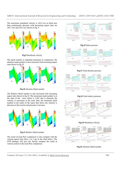 Image result for Flow Simulation Axial Compressor