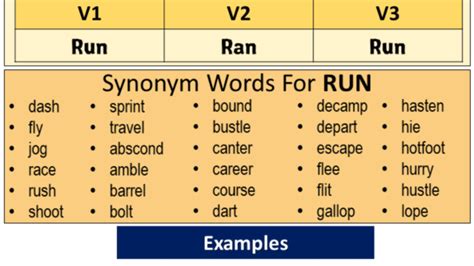 Verb 3, V1 V2 V3 Verb Form List In English English Grammar, 58% OFF