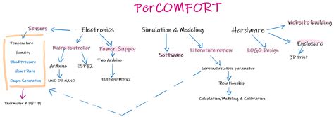 Decomposition System 的图像结果