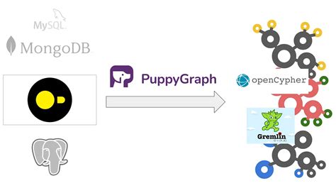 Embedding Apache Superset Dashboards with Dynamic Row-Level Filters ...