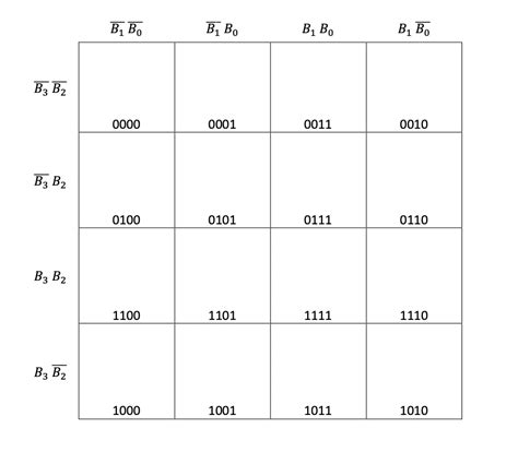 Image result for Gray Coding