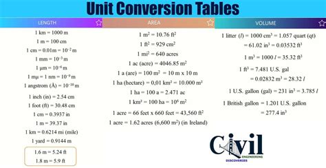 Convert Conversion Physics 的图像结果