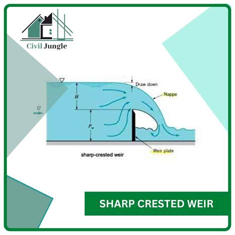 What Is Weirs | Types of Weirs | Advantages & Disadvantages of Weirs ...