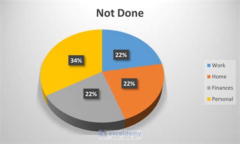 Task Tracker Excel 的图像结果