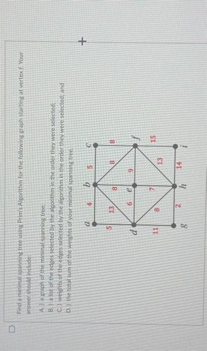 Image result for Prim's Algorithm Graph
