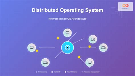 Image result for Distributed System in OS