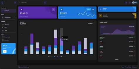 Image result for Dashboard Using Python Django for Beginners