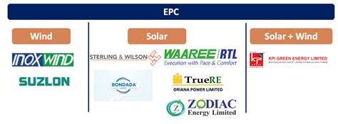 Energy Transition #5: India - Opportunities Galore: Mapping the whole ...