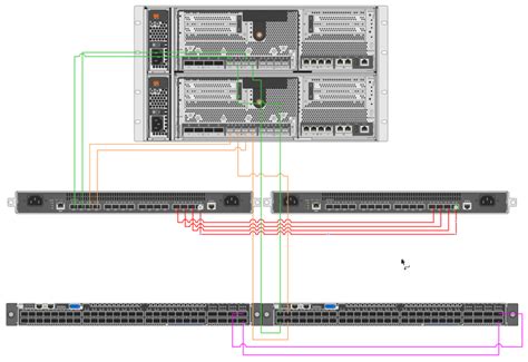 Image result for 1 U NetApp
