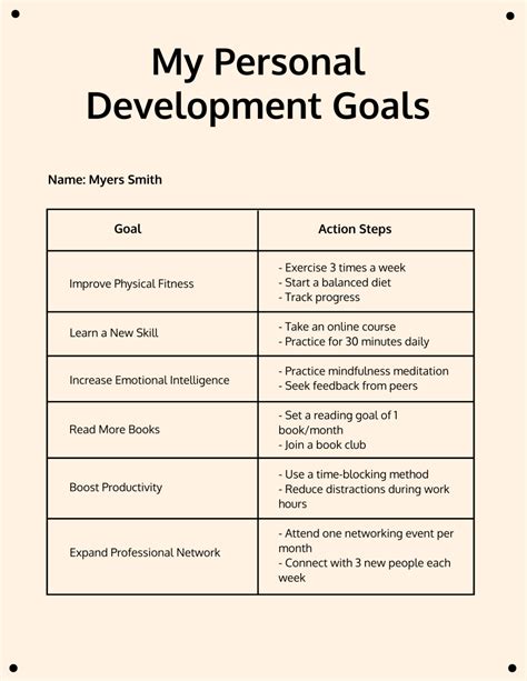 Free Personal Development Goals Template to Edit Online