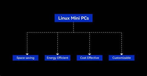 Linux Mini Computer 的图像结果