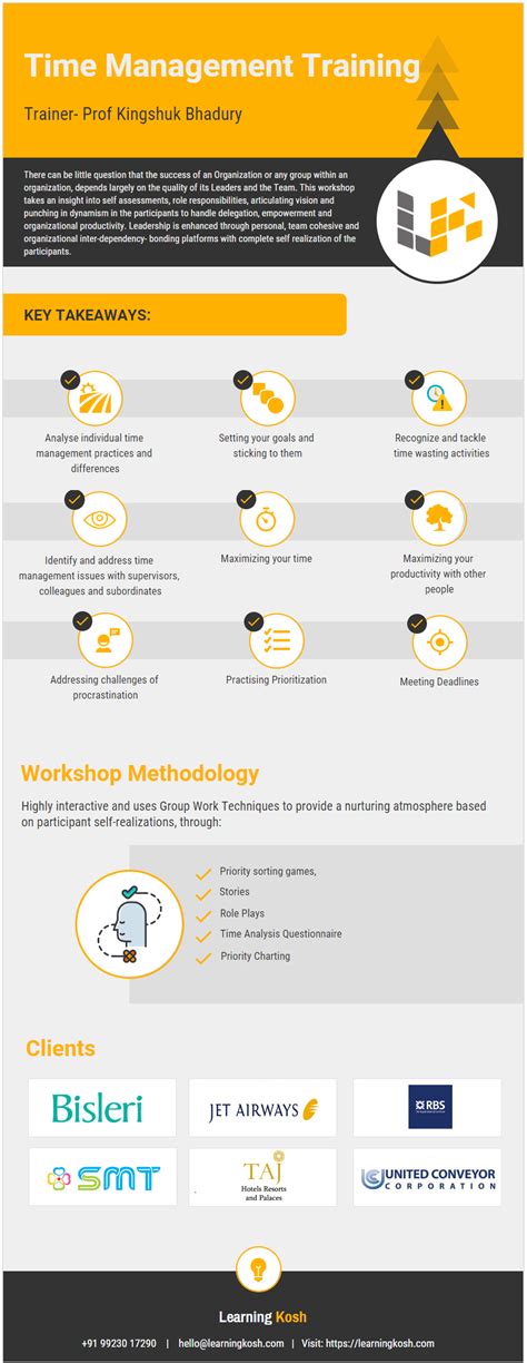 Time Management Tutorials 的图像结果