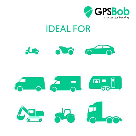 Buy GPSBob FMT100 12/24v Wired GPS Tracker, All Inclusive, No Monthly ...