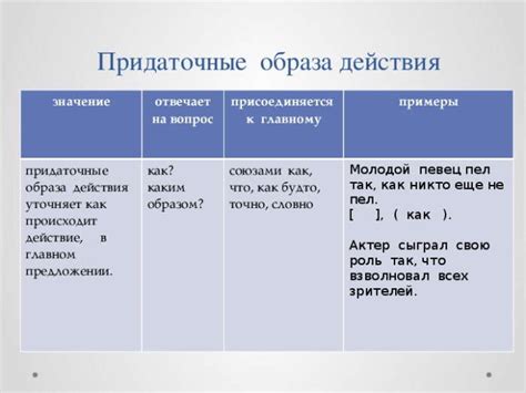 Придаточные предложения - какие их виды есть в русском языке