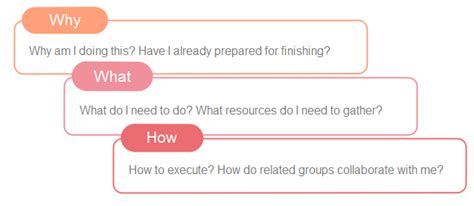 Image result for Operating Model Videos