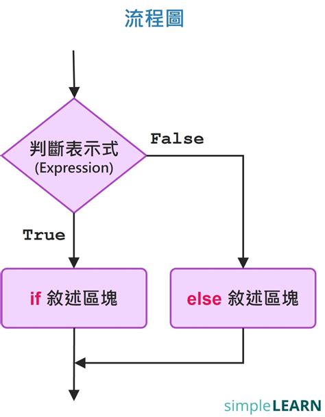 Determinate in Python 的图像结果