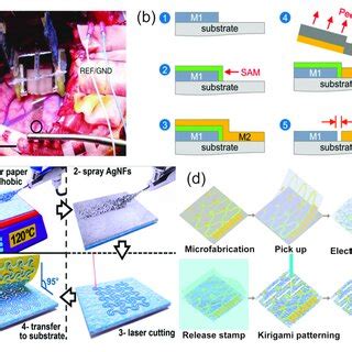 Image result for Additive Manufacturing Schematic
