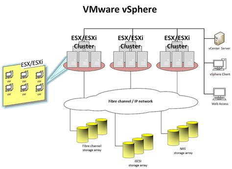 Image result for VMware VMs