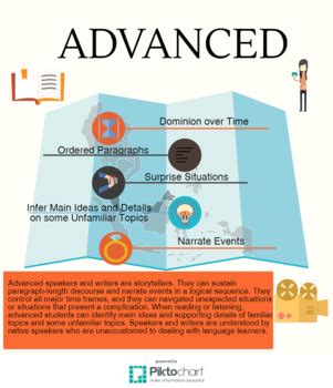 Image result for Advanced Proficiency