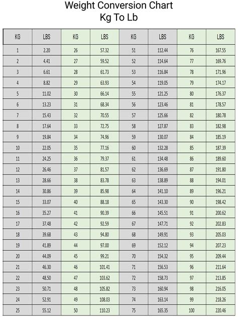Free Printable Weight Conversion Chart Kg to Lb - Printerfriendly