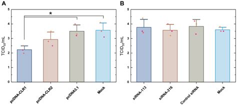 Differing Expression and Potential Immunological Role of C-Type Lectin ...